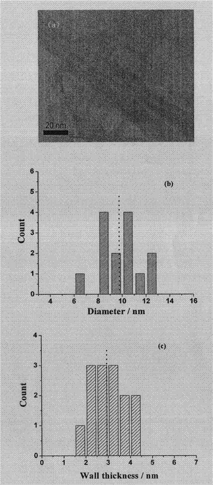 Sulfur doped titanate nanotube visible light catalyst material and its preparation method