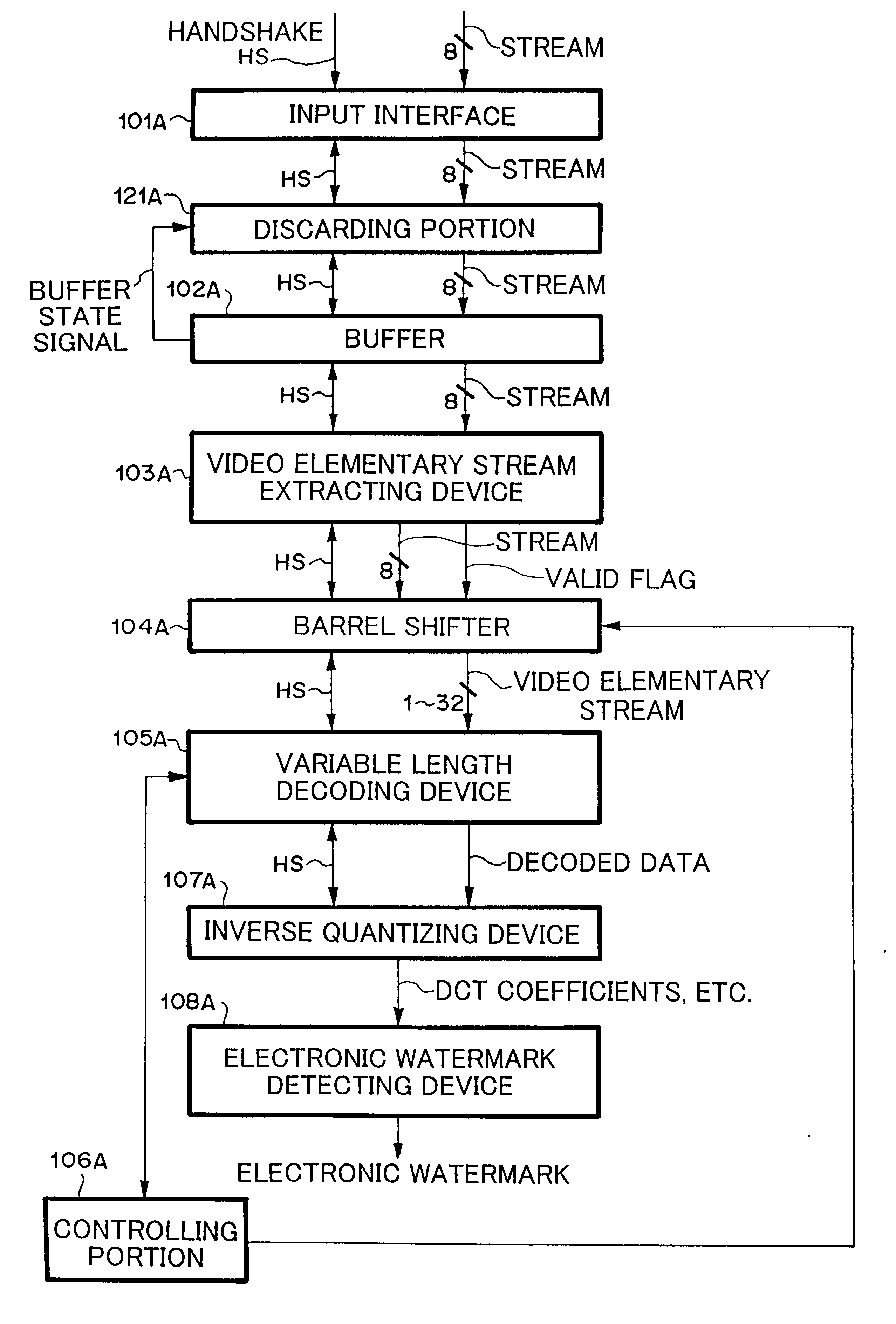 System and method for preventing input of variable length codes from being interrupted