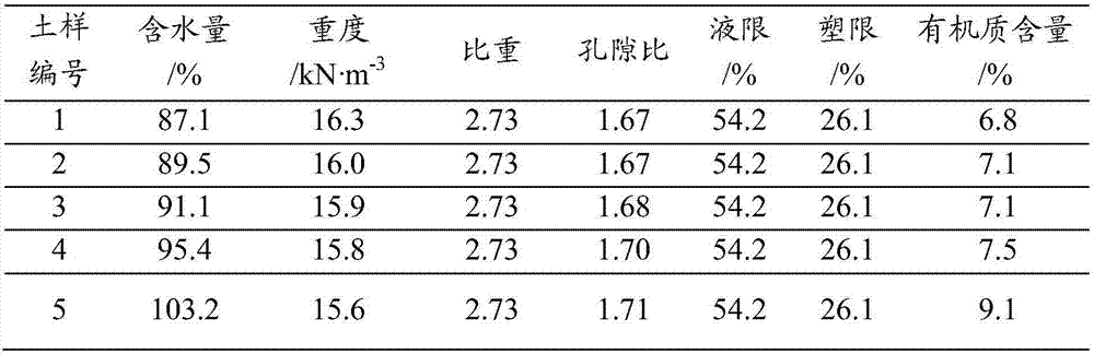 Compound solidifier for mucky soil and application thereof