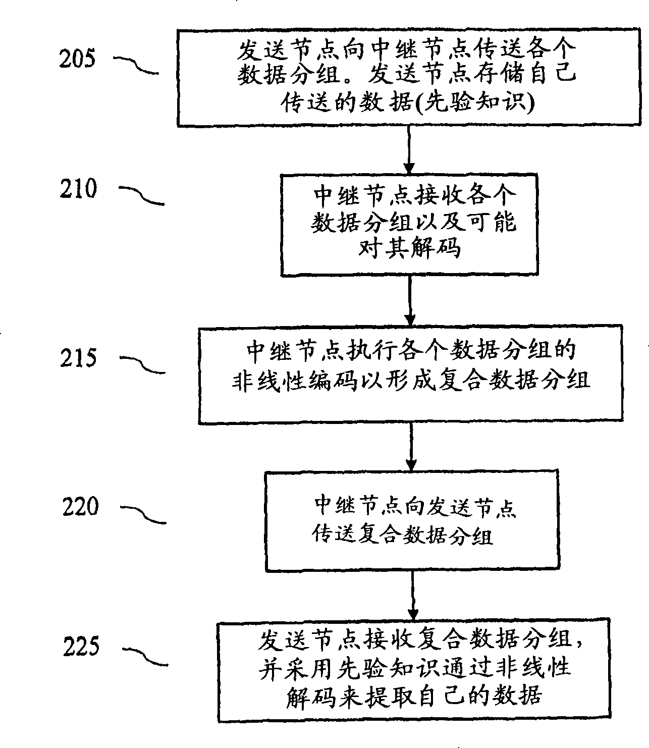 Method and arrangement for bi-directional relaying in wireless communication systems