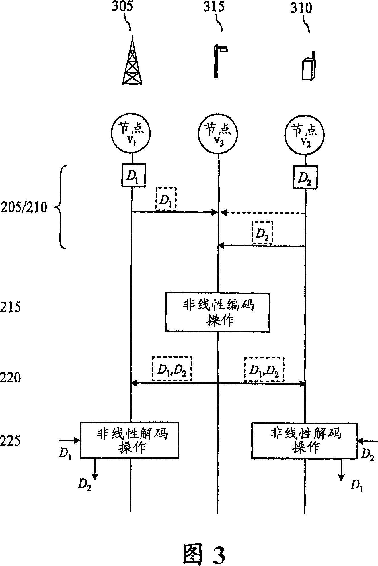 Method and arrangement for bi-directional relaying in wireless communication systems