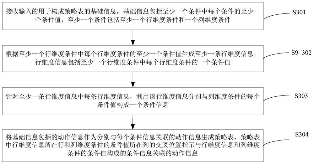 Policy information management method and device, server and storage medium