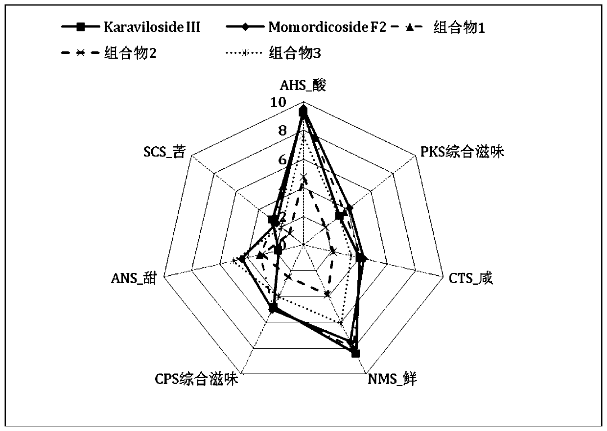 Application of momordica charantia triterpene as natural bitterant in beverages