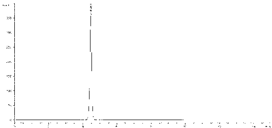 High performance liquid chromatography analysis method for measuring sodium sulfite content