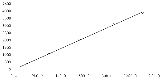 High performance liquid chromatography analysis method for measuring sodium sulfite content