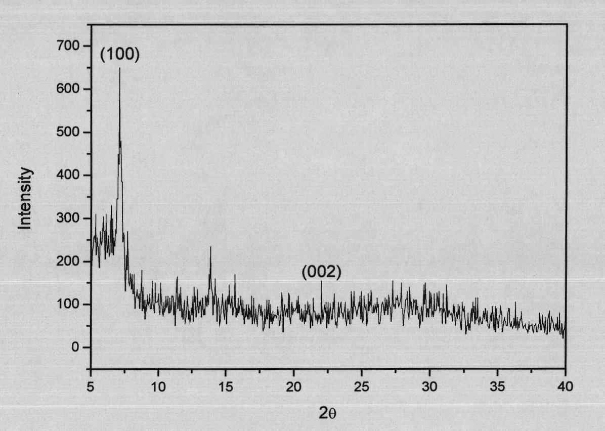 Molecular sieve film and preparation method thereof