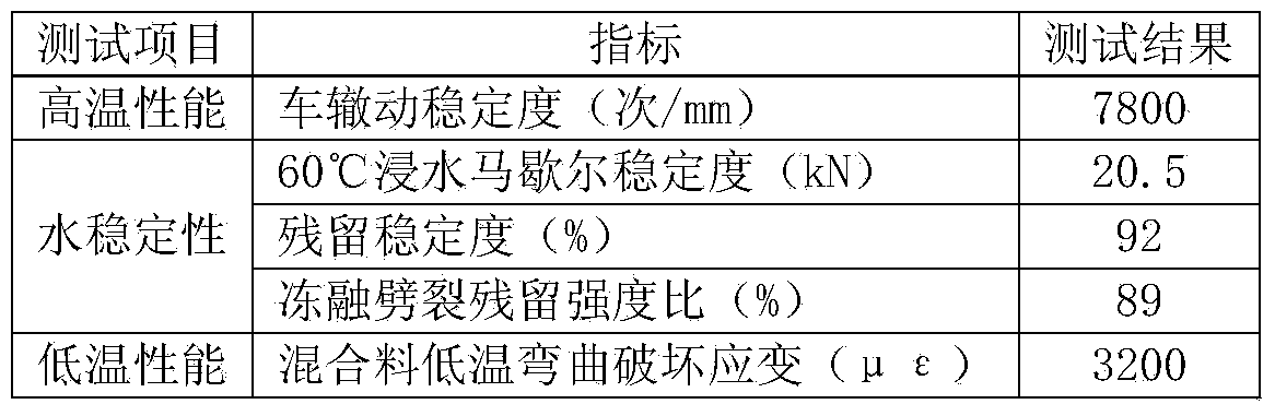 Asphalt resin-based cold regenerant and regenerated mixture