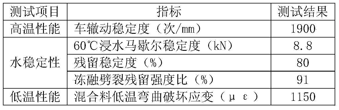 Asphalt resin-based cold regenerant and regenerated mixture