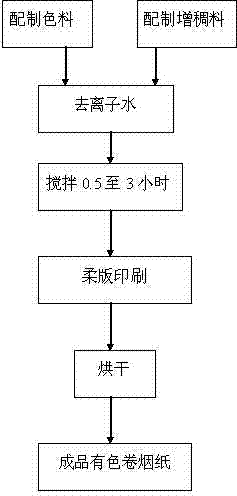 Preparation method of natural-textured cigarette paper