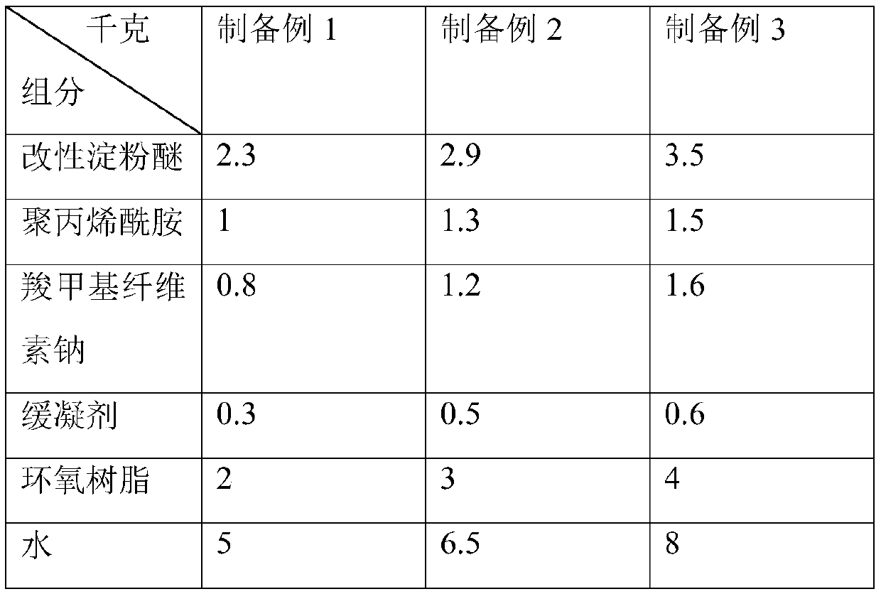 High-pumping LC15 ceramsite concrete and preparation method thereof