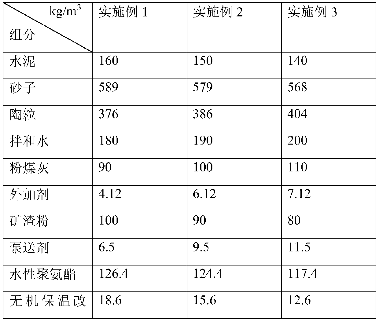 High-pumping LC15 ceramsite concrete and preparation method thereof