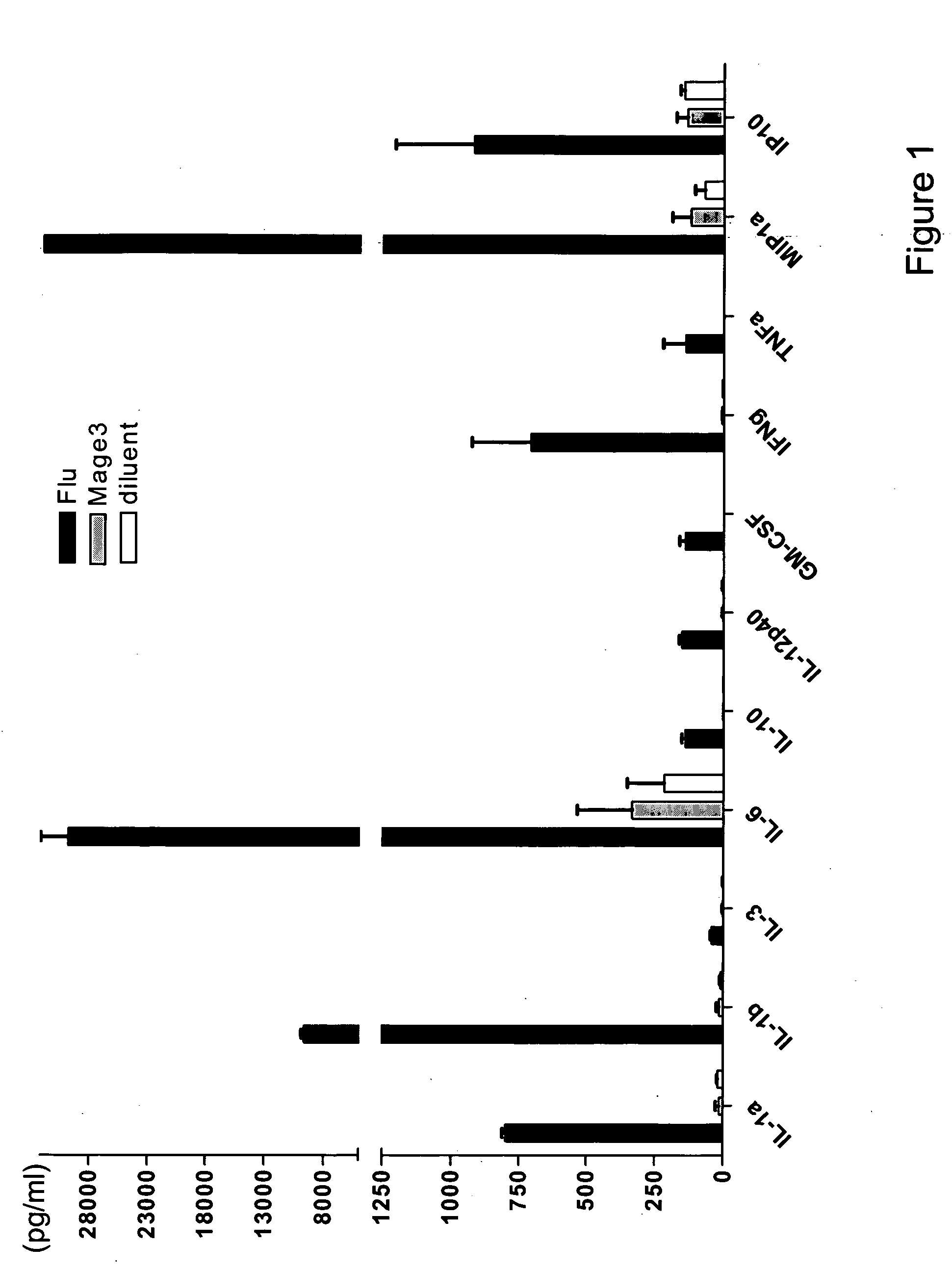 Immune response assessment method