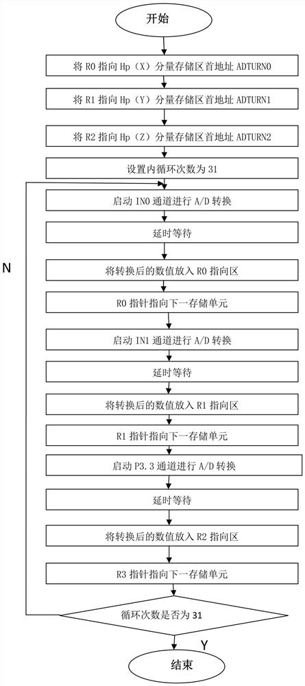 Three-axis data acquisition system and acquisition method for pipeline magnetic flux leakage internal detector