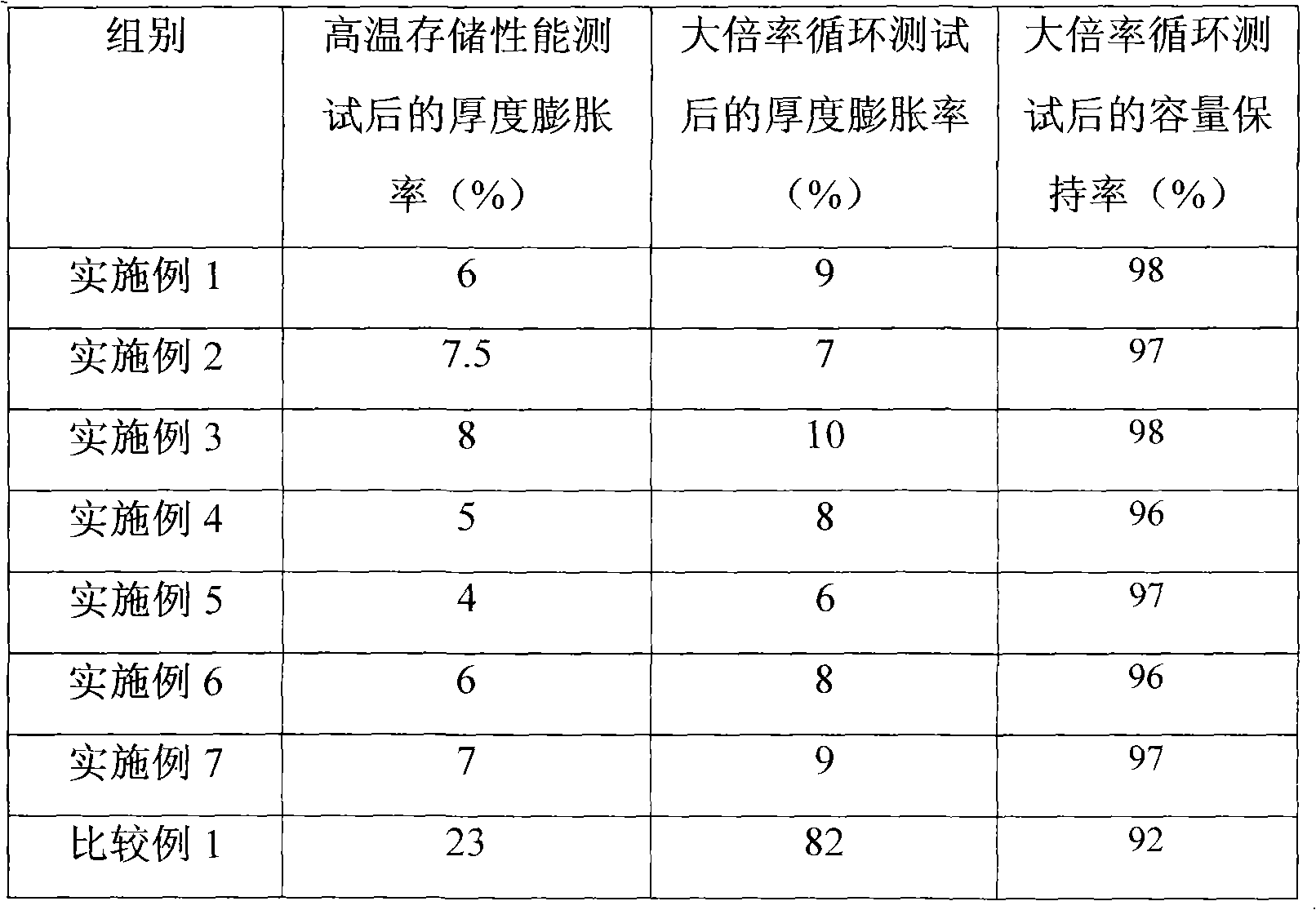 Lithium-ion secondary battery and anode material and manufacturing method thereof