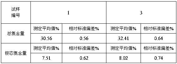 A kind of assay method of total nitrogen content in urea ammonium nitrate solution