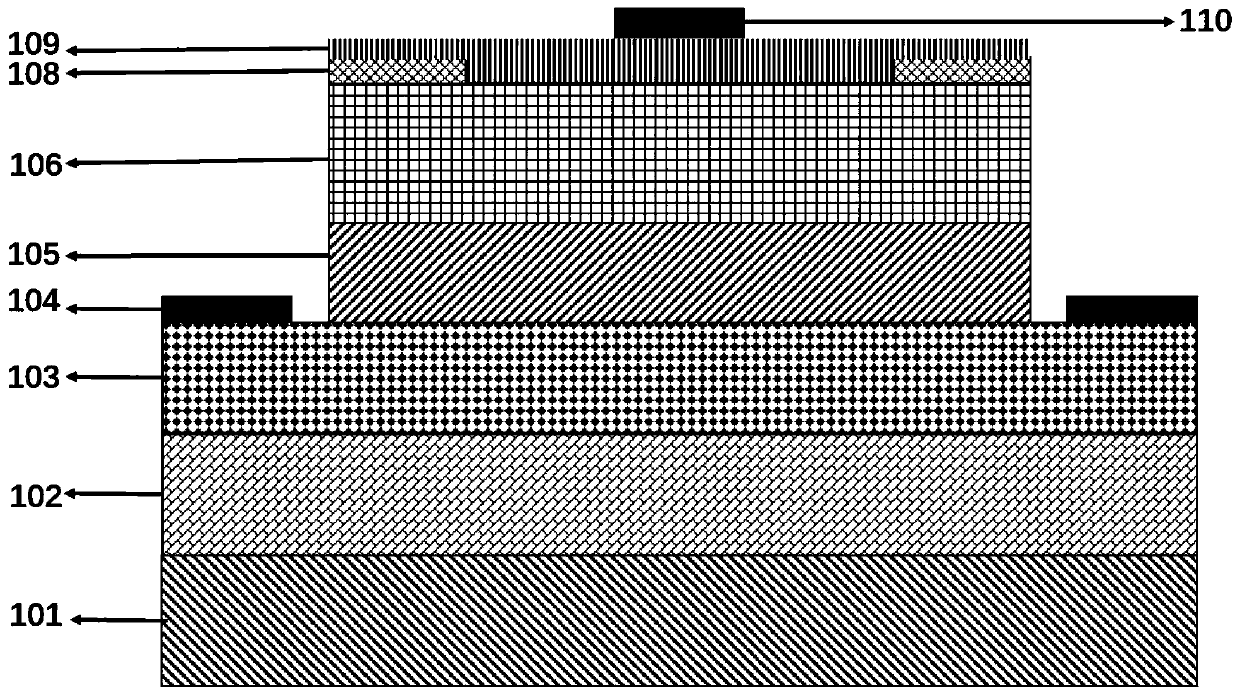 GaN-based PIN diode device structure and preparation method thereof