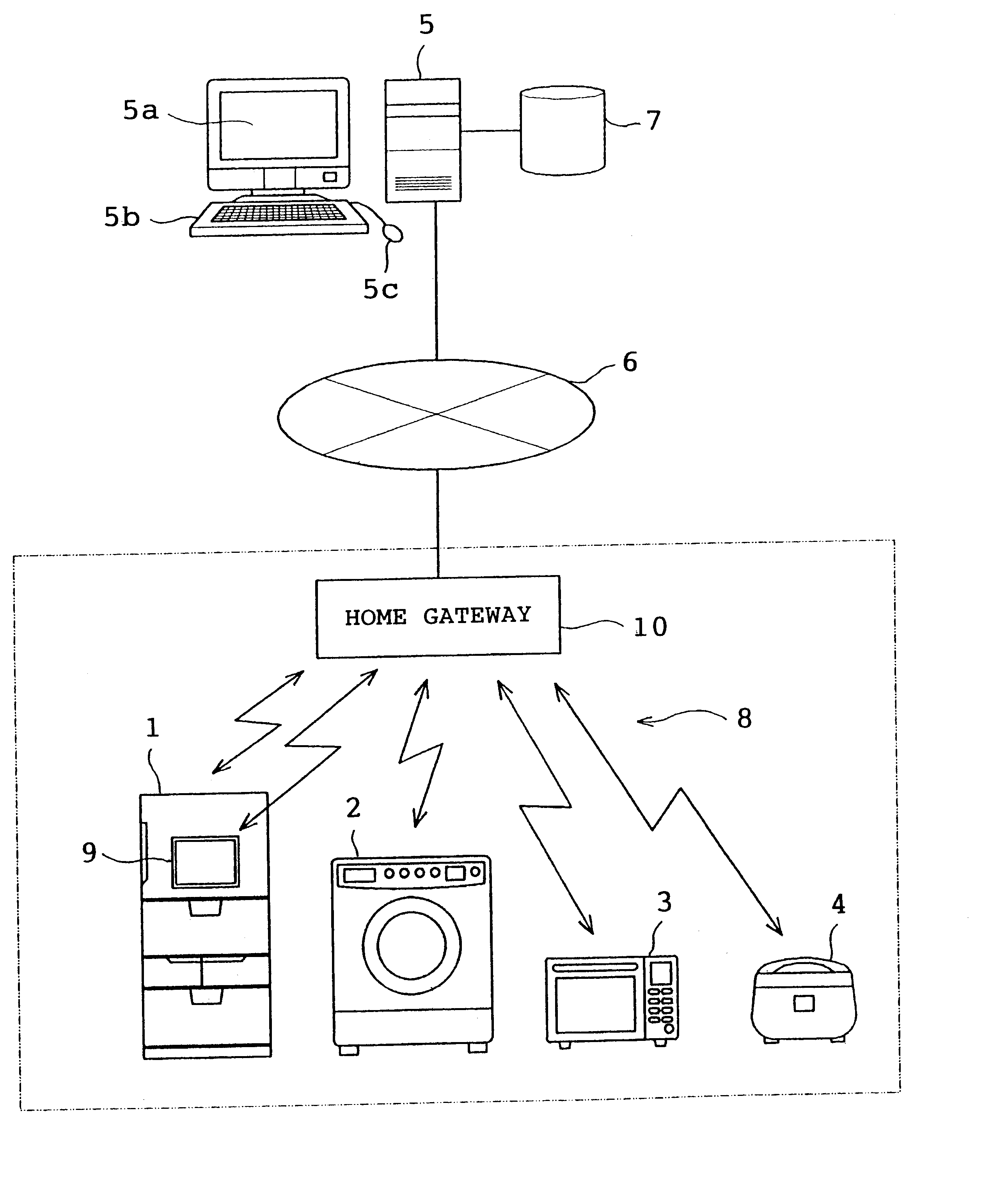 Remote inspection and control of refrigerator