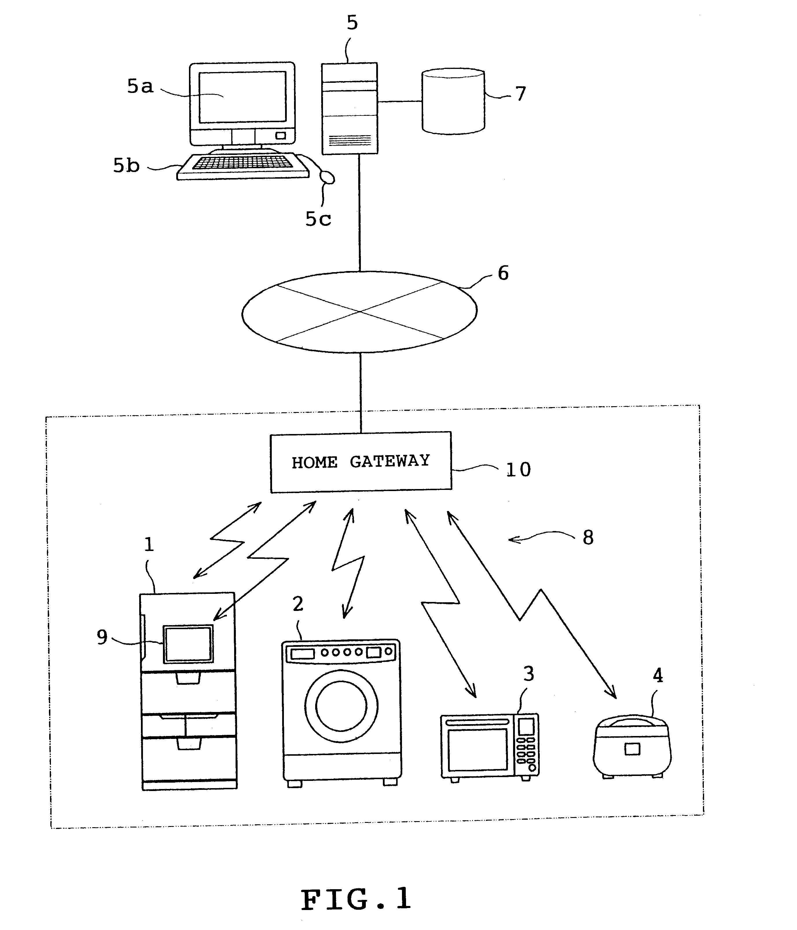 Remote inspection and control of refrigerator