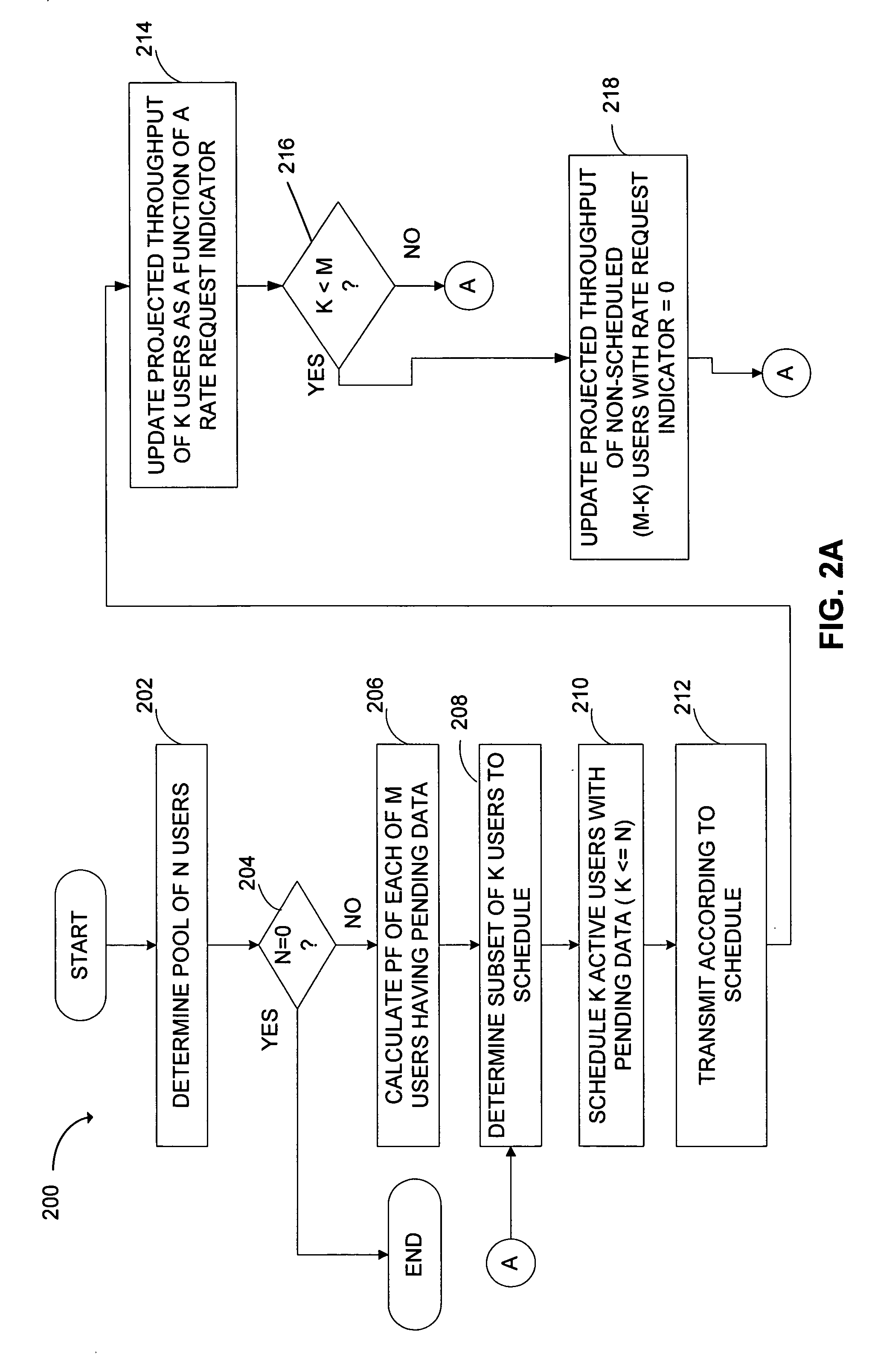 Method and apparatus for scheduling packet data transmissions in a wireless communication system