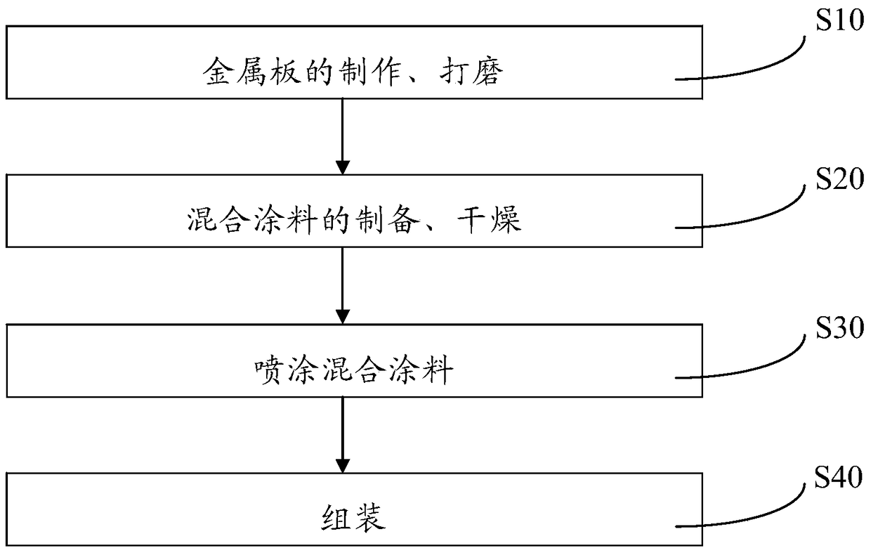 Method for manufacturing heating element with surface coating