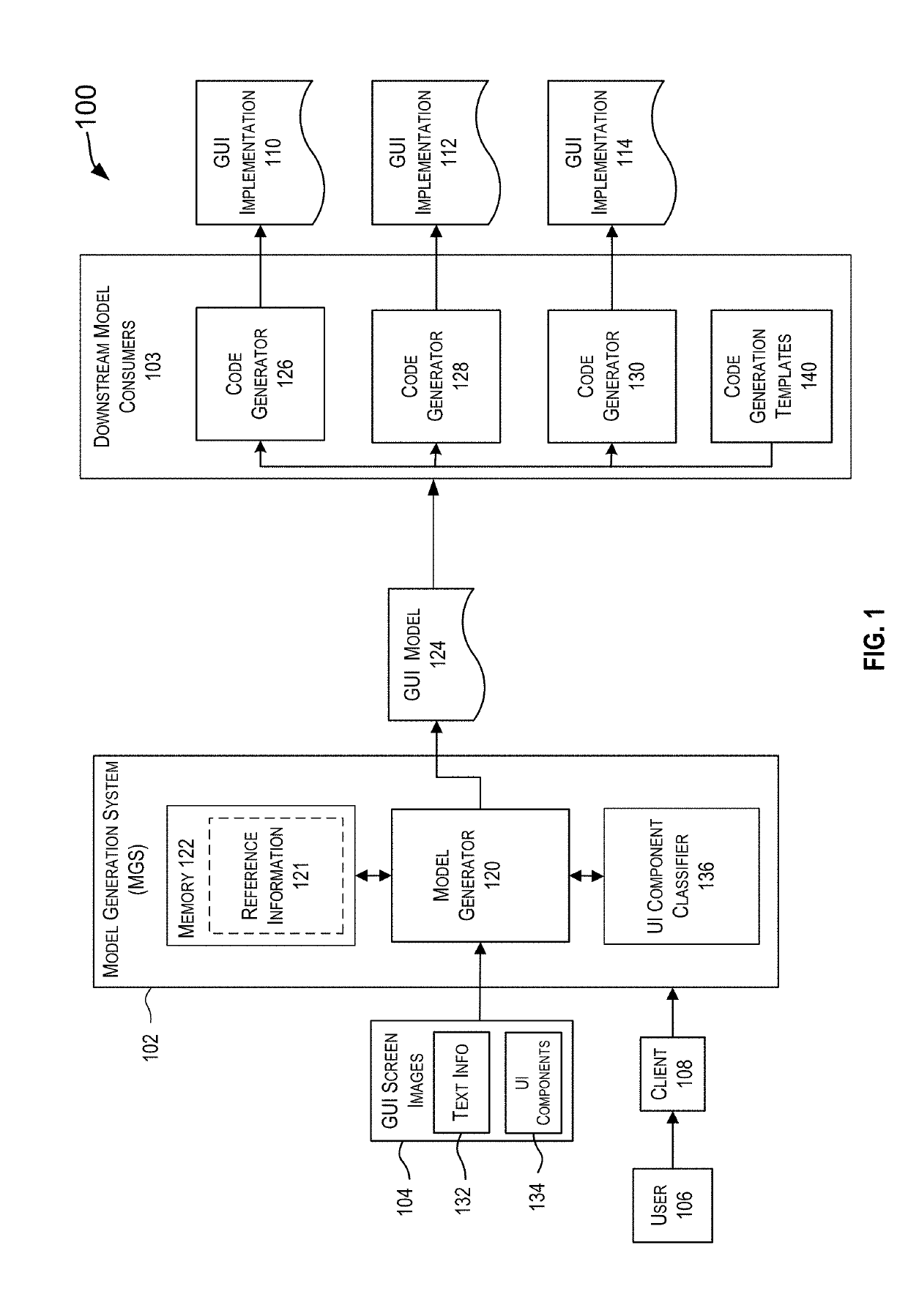 Automated code generation