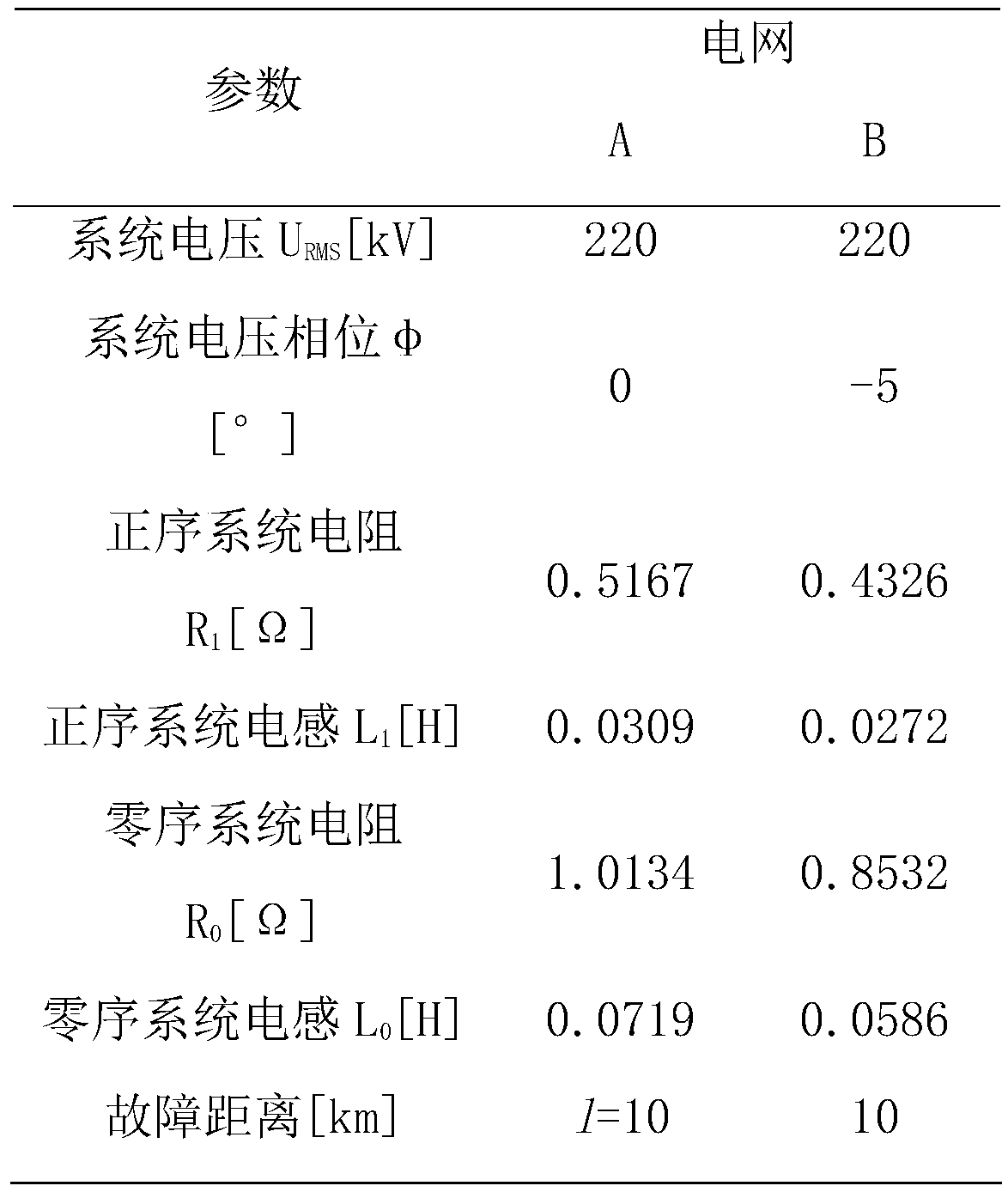 Arc modeling method for high-resistance ground fault of power transmission line