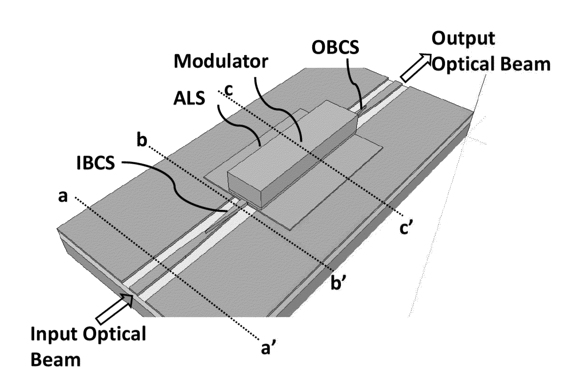 Thin Layer Photonic Integrated Circuit Based Optical Signal Manipulators