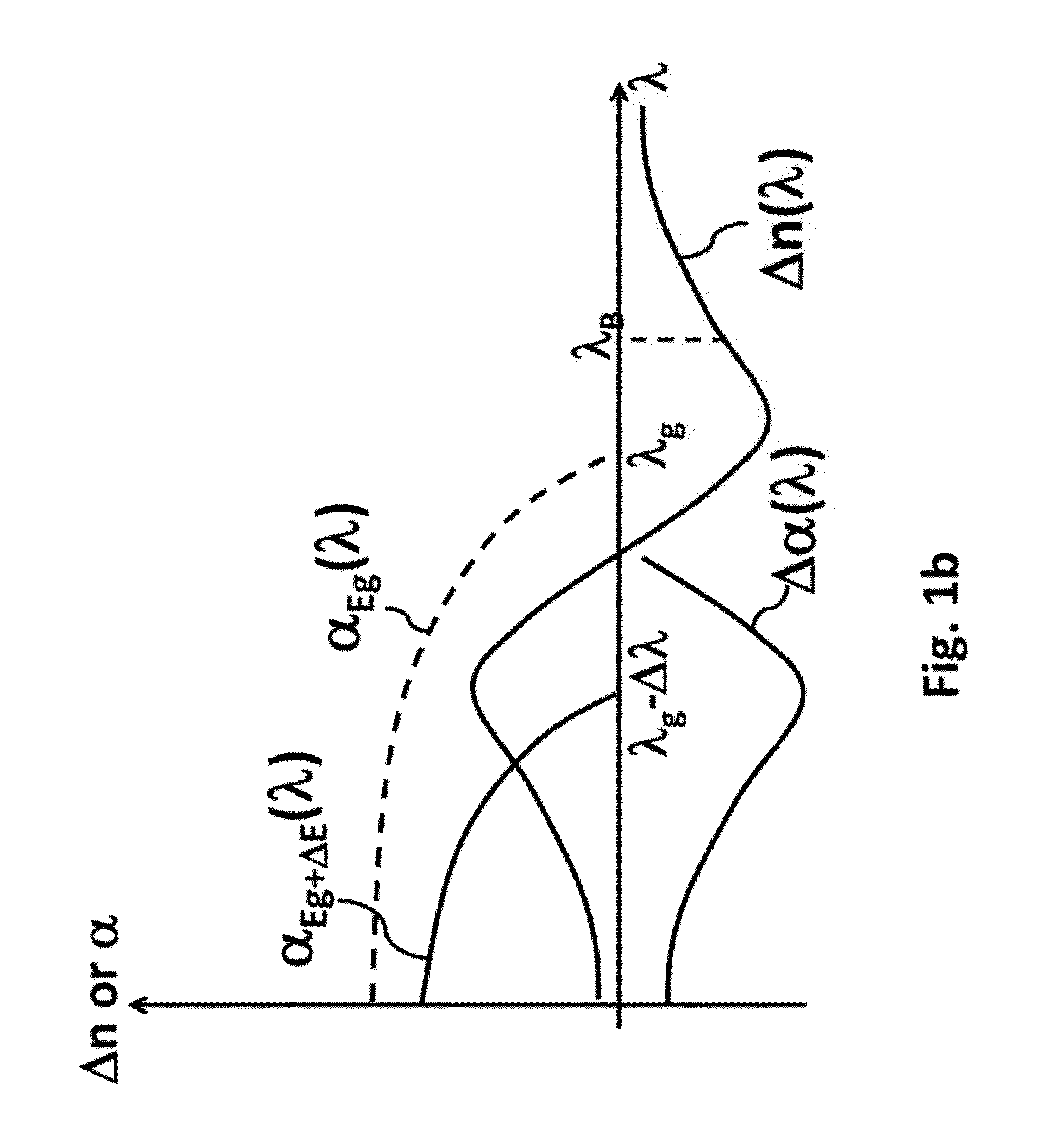 Thin Layer Photonic Integrated Circuit Based Optical Signal Manipulators