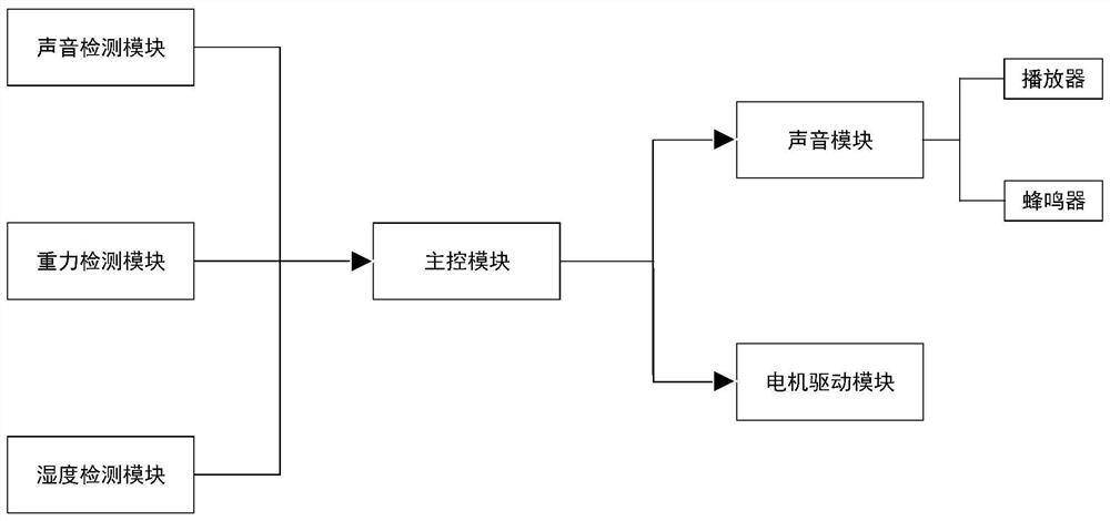 Multifunctional baby crib and control method thereof