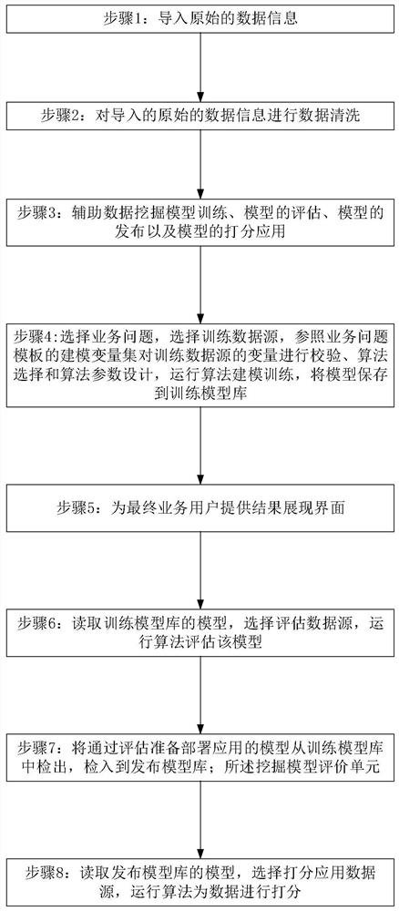 Data mining system and method