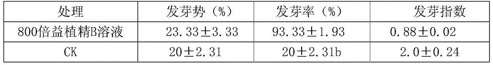 Natural plant growth regulator