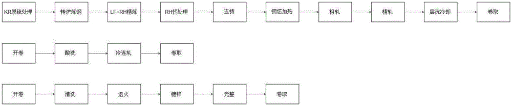 Zinc-plated double-phase steel and production method thereof