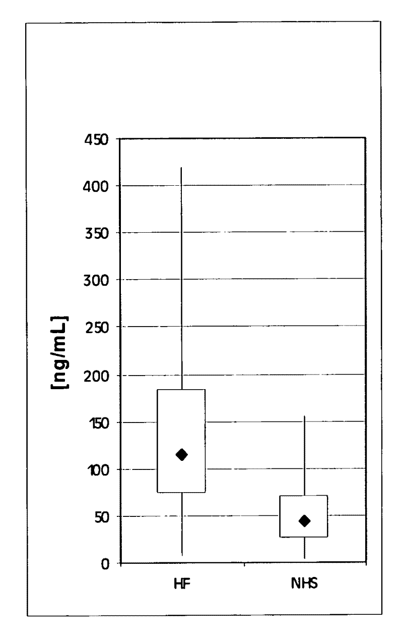 Use of biglycan in the assessment of heart failure