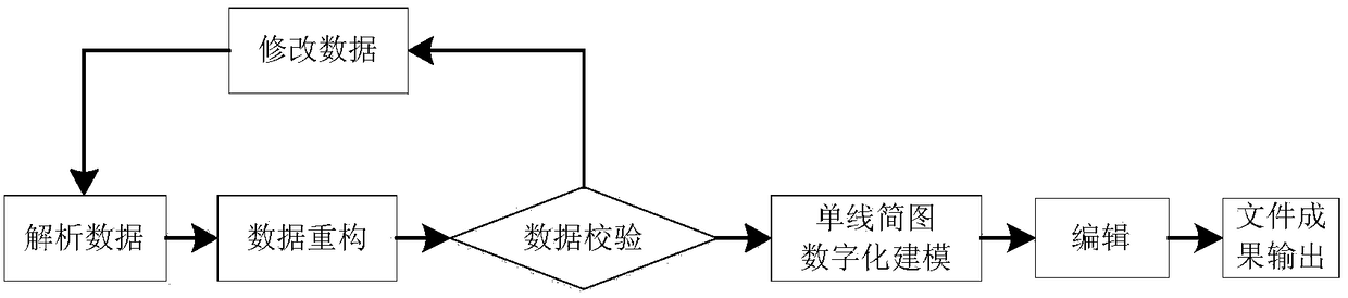 Single-line digital modeling method for man-machine interaction type power grid