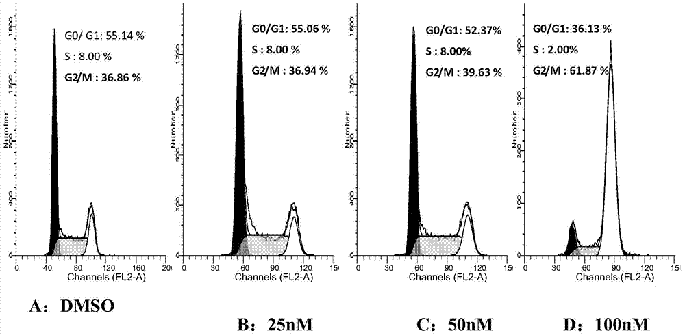 5-arylphenol-2 alkyl substituted urea benzimidazole compounds and their applications