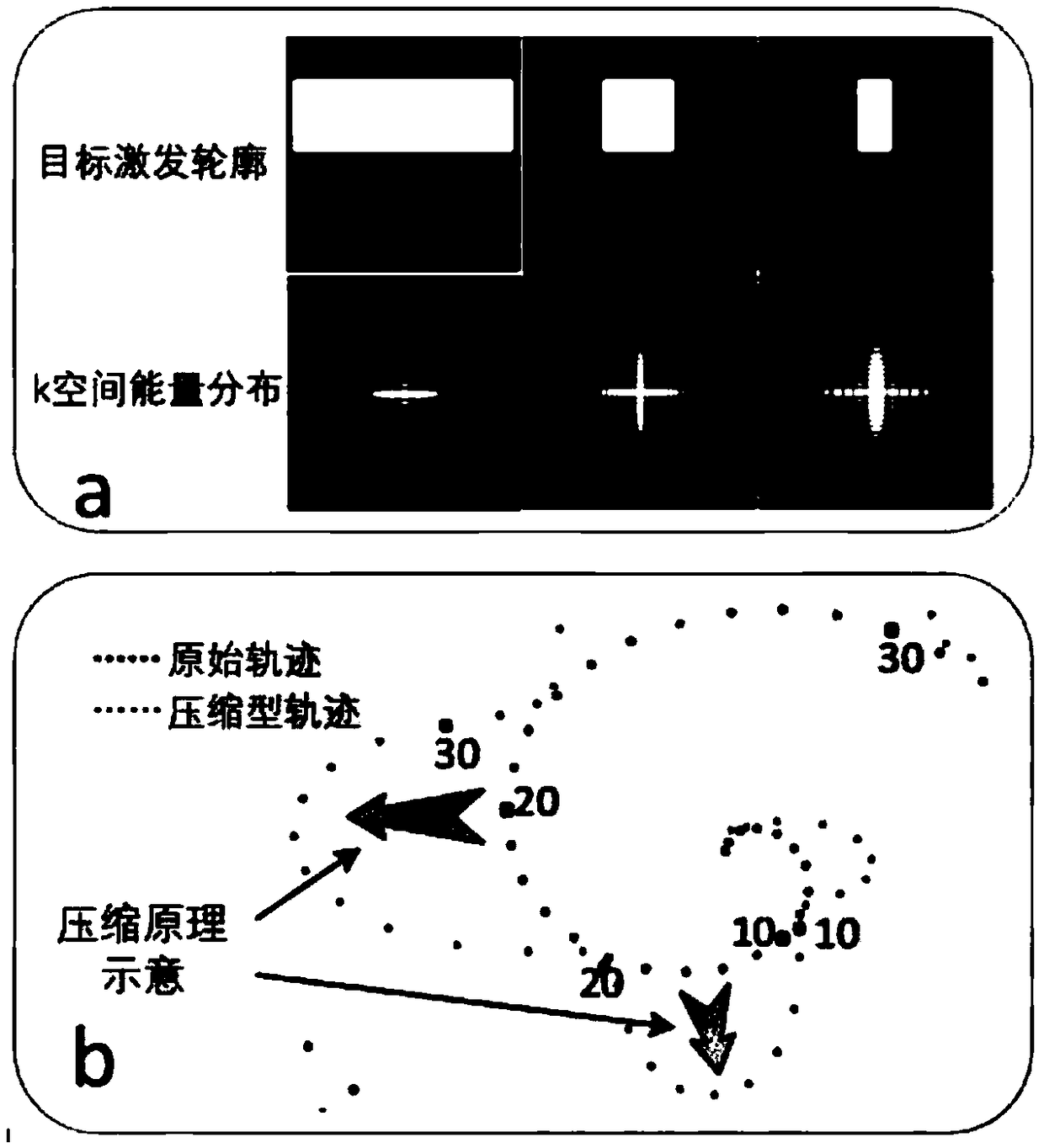 A Design Method of Compressed Helical Gradient RF Pulses with Reduced Specific Absorption Rate