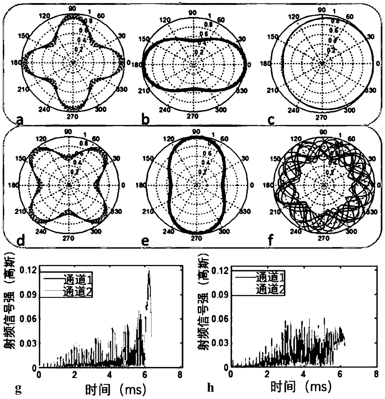 A Design Method of Compressed Helical Gradient RF Pulses with Reduced Specific Absorption Rate