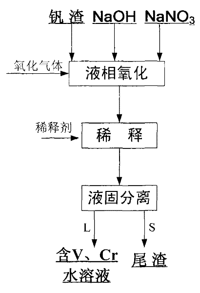 Method for decomposing vanadium slag by liquid phase oxidation