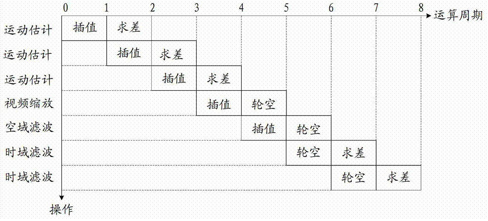 Reusable pixel processing method and reusable video processing chip