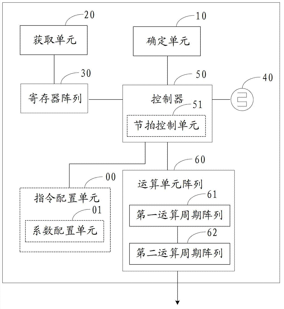 Reusable pixel processing method and reusable video processing chip