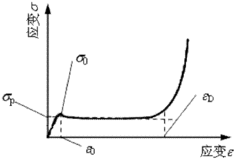 Computing method of mechanical dynamic compression property parameters of two-dimensional porous materials