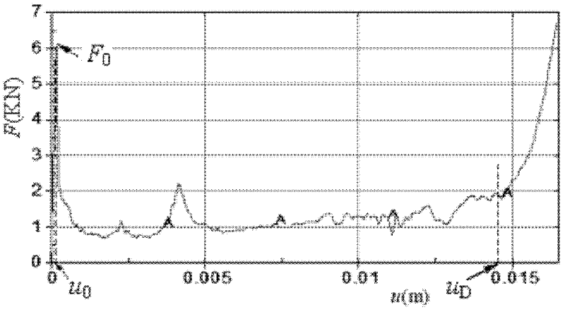 Computing method of mechanical dynamic compression property parameters of two-dimensional porous materials