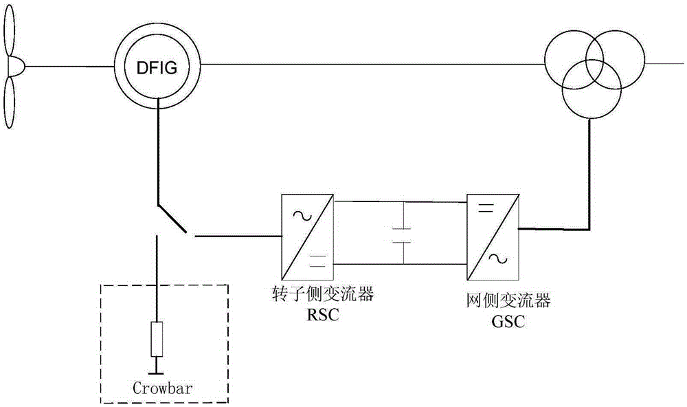 Control method for improving low voltage ride through capability of wind power plant