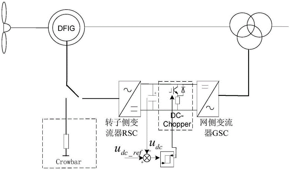 Control method for improving low voltage ride through capability of wind power plant