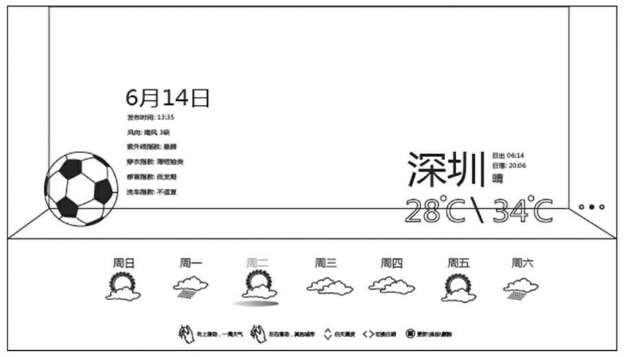 Method for displaying weather information on television