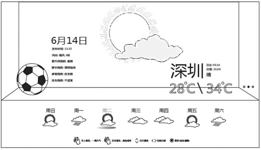 Method for displaying weather information on television