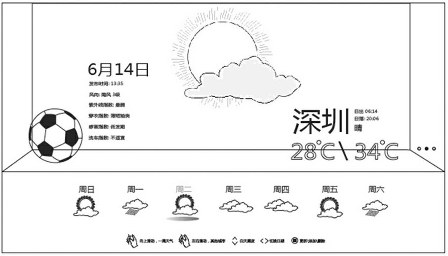 Method for displaying weather information on television