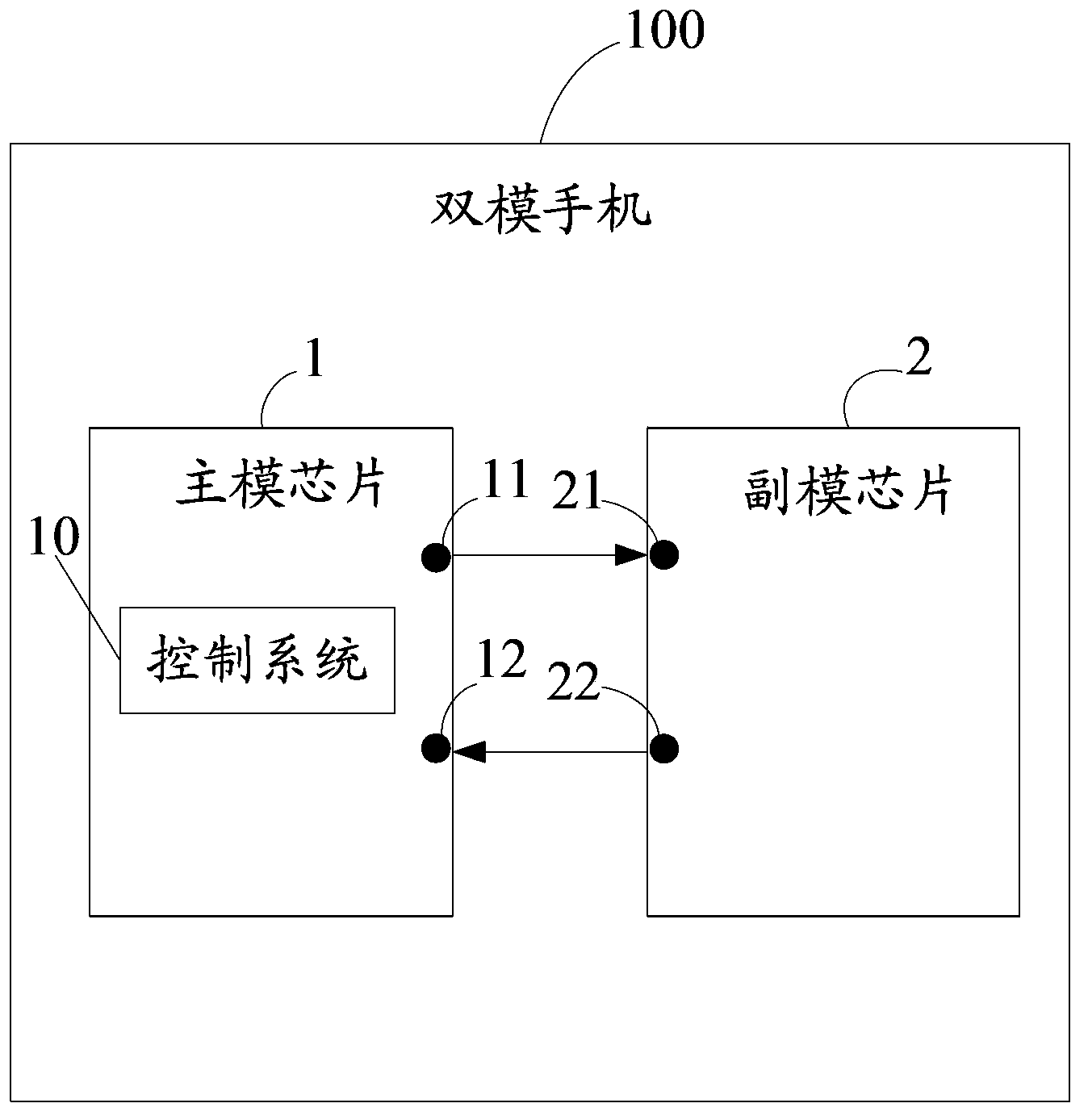 Time sequence control system and method