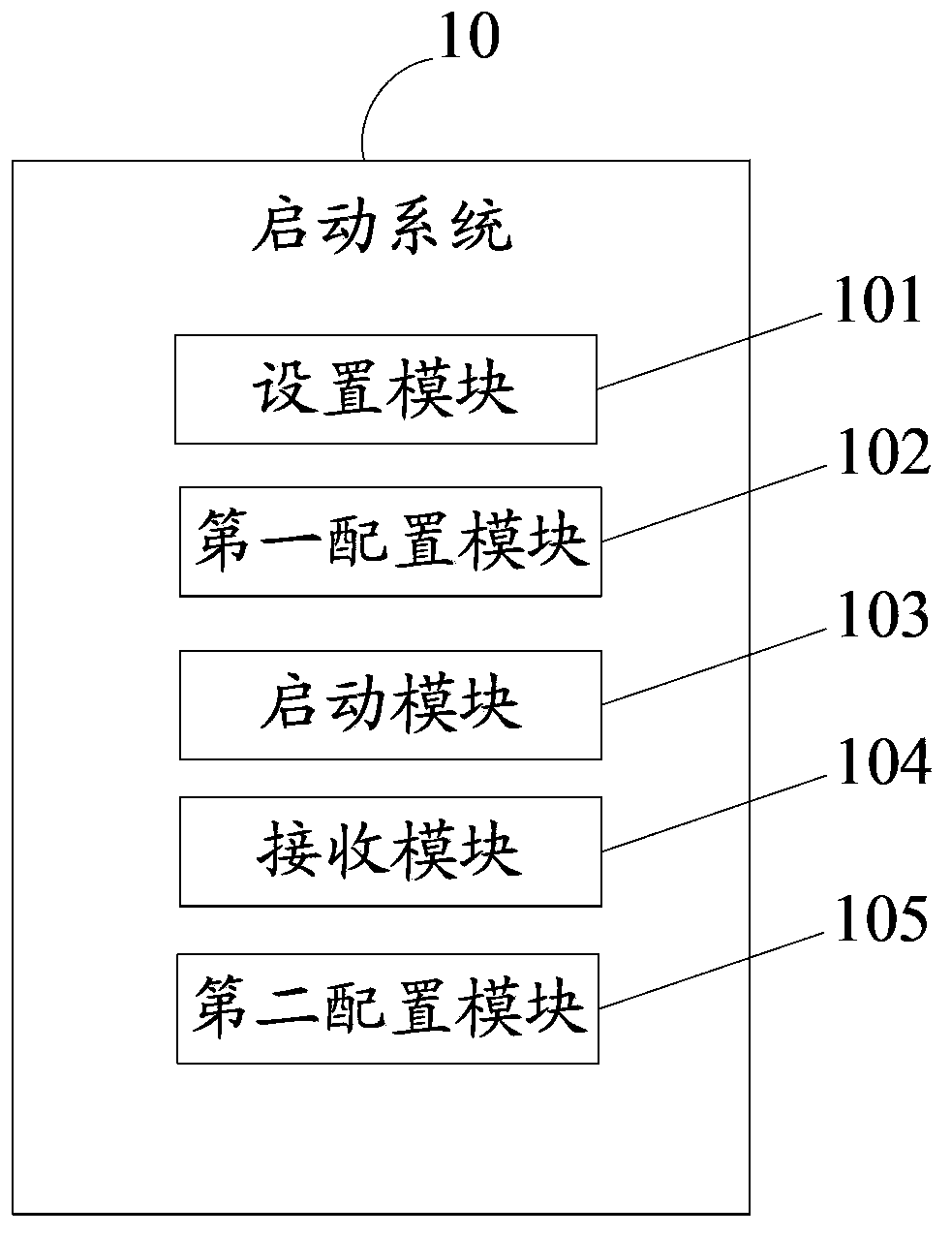 Time sequence control system and method