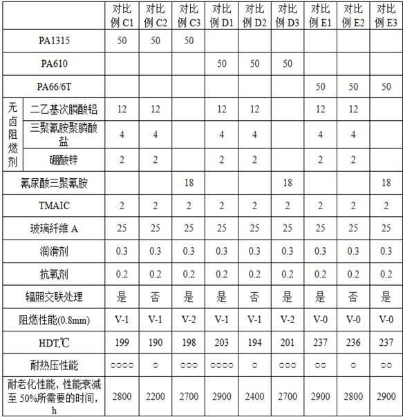 Halogen-free flame-retardant polyamide composite material as well as preparation method and application thereof